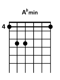 guitar A♭m chord